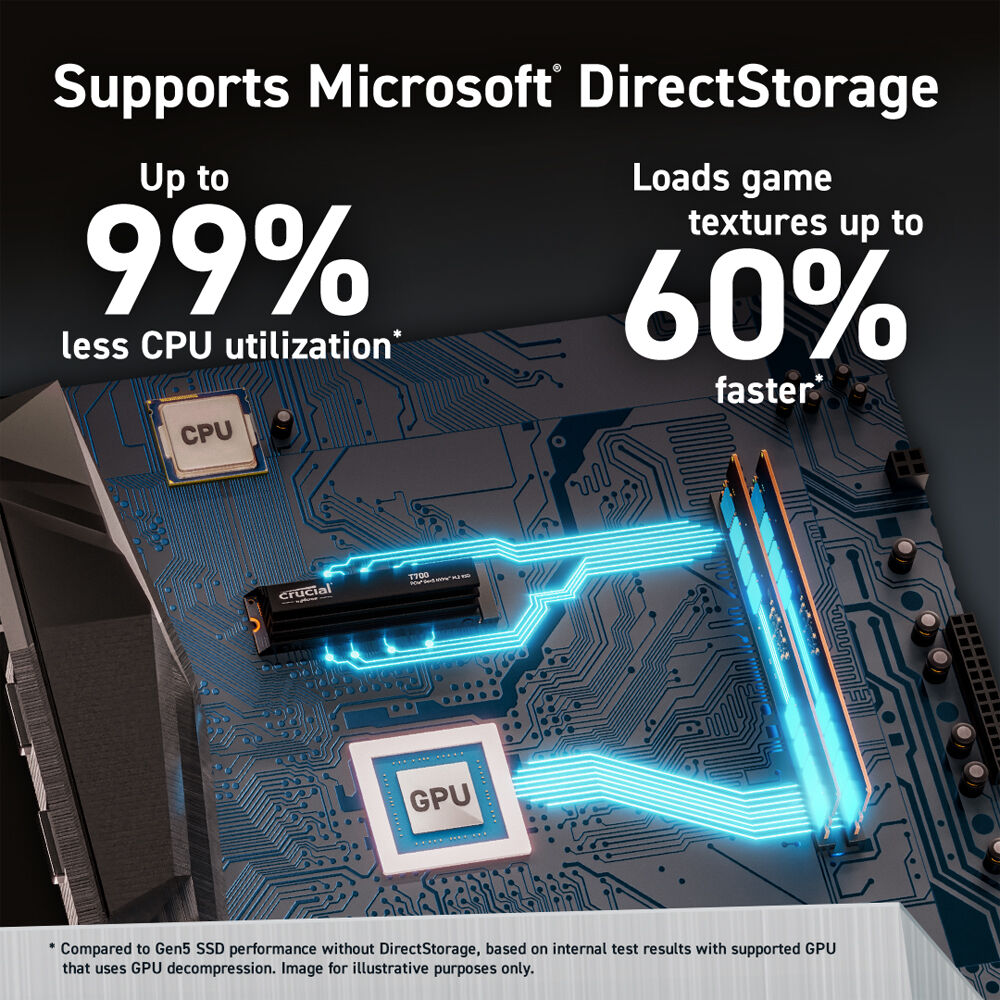 Crucial T700 2TB PCIe 5.0 x4 M.2 Internal SSD with Heatsink